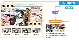 店舗向けソリューション