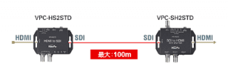 VideoProを使用した、SDIケーブルの延長方法
