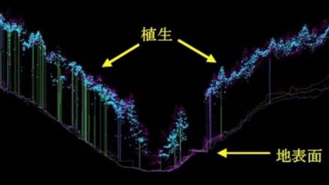 レーザー計測