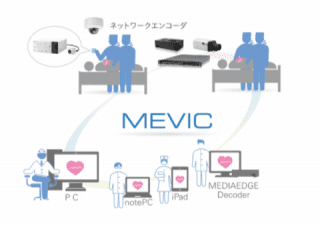 MEVICの機能