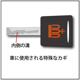 かぎの3 かぎの3